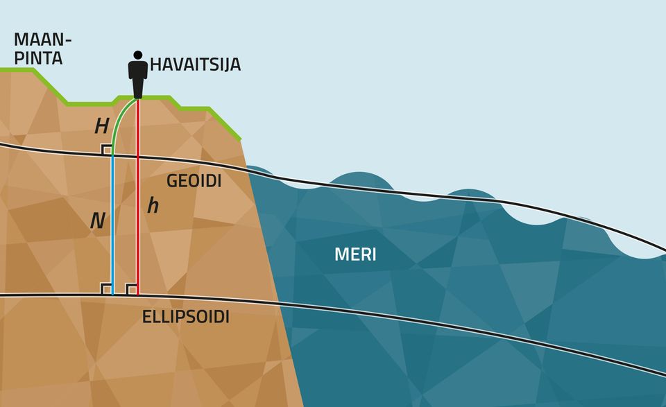 Geoidi