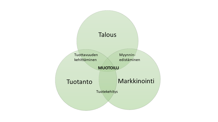 Tuore muotoiluopas katsoo muotoilua yrittäjän silmin ja kertoo mitä hyötyä on muotoilusta yrittäjälle.