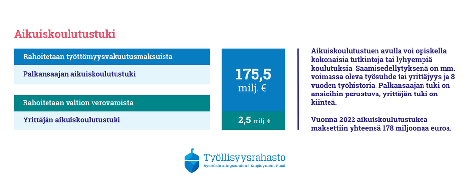 Aikuiskoulutustuen rahoittaminen