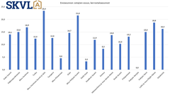 Merkittävä osa kaupasta on ensiasunnon ostajia. Pankkien tiukka rahoituspolitiikka ei ole avuksi.