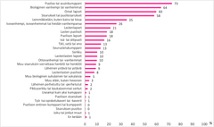 Liite 1: Keiden seuraavista koet olevan osa perhettäsi?