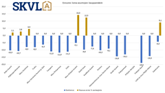 Loma-asuntojen sesonki alkaa olla ohi tältä vuodelta ja seuraava piikki on pohjoisen hiihtokeskusten mökkien kysyntä talvella.