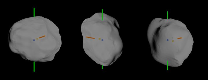 Kuva 2: Asteroidin (21) Lutetia valokeskipiste (ruskea piste) ja massakeskipiste (sininen piste) Gaian suunnasta katsottuna kolmessa havaintogeometriassa. Pystyakseli (vihreä viiva) on ekvatoriaalisen vertausjärjestelmän z-akselin suunnassa (pohjoinen ylhäällä) ja Aurinko valaisee asteroidia punaisen viivan osoittamasta suunnasta. Auringon ja Gaian suuntien välinen kulma (ns. vaihekulma) on vasemmalta oikealle 16,7, 24,2 ja 20,9 astetta ja valo- ja massakeskipisteiden välinen poikkeama on vastaavasti 7,42, 5,96 ja 10,91 km. Viite ja kuvan lähde: Tanga, P., Muinonen, K., Penttilä, A., et al., 2022, Astronomy & Astrophysics, hyväksytty julkaistavaksi.