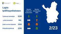 Lapin työllisyyskatsaus, koonti. Kuva vapaasti käytettävissä.