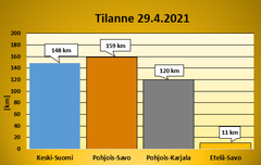 Painorajoitukset maakunnittain