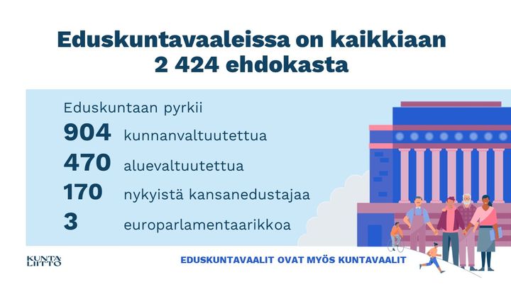 Eduskuntaan pyrkii yli 900 kunnanvaltuutettua eri puolilta Suomea