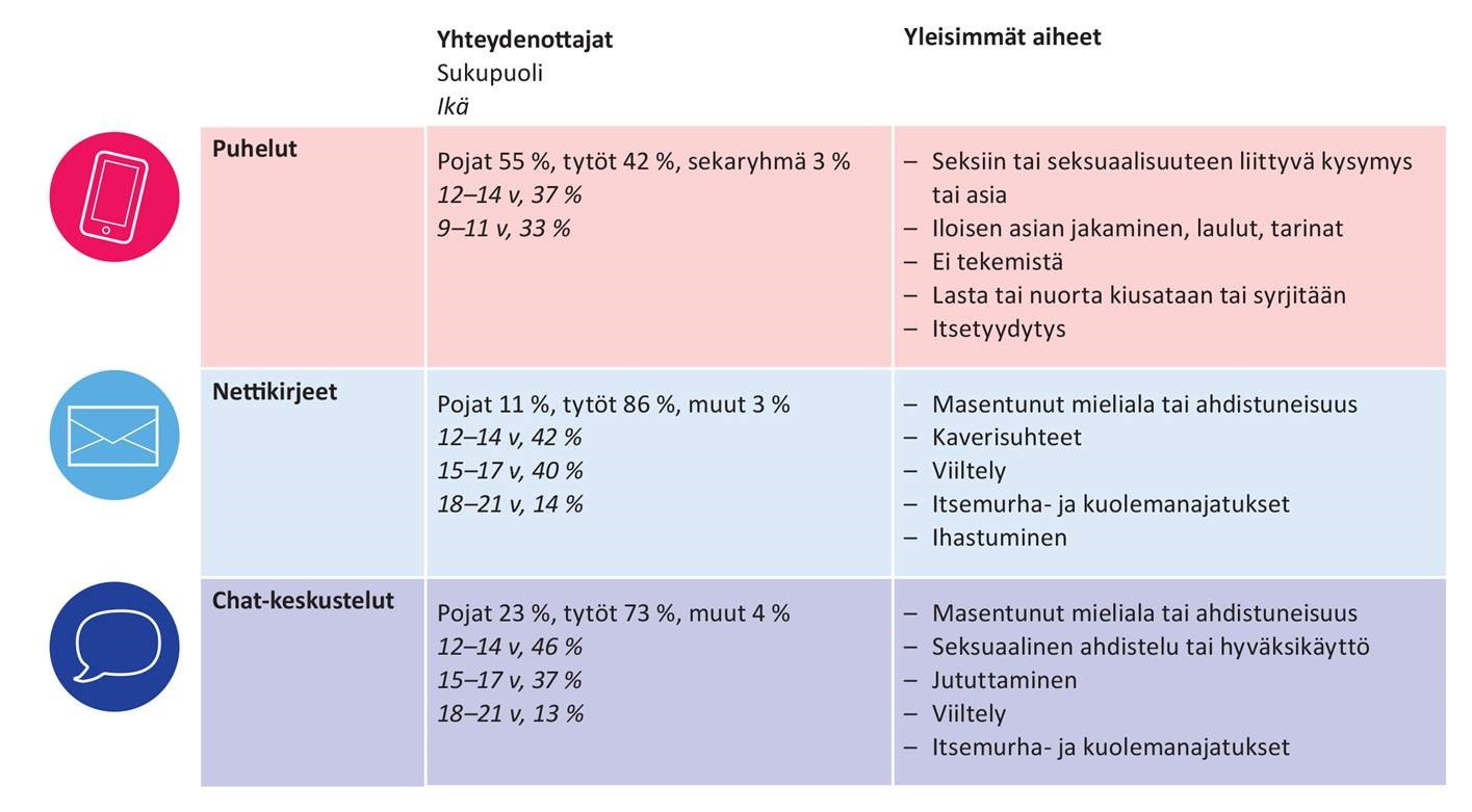valkoinen pojat musta tyttöjen suku puoli