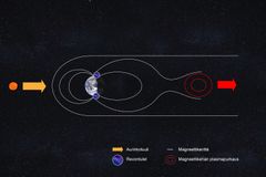 Maan magneettikentän plasmapurkaukset. Kuva: Jani Närhi