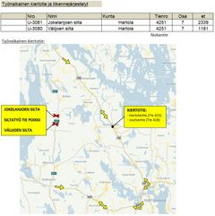 Kartta, työnaikainen kiertotie.