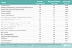 Kuva: Maksuviiveen kasvu, tarkat toimialat