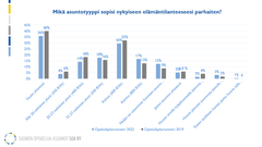 Mikä asuntotyyppi sopisi nykyiseen elämäntilanteeseesi parhaiten?