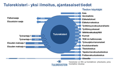 Kuvalähde: tulorekisteri