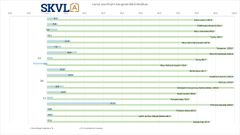 Loma-asuntojen kauppamäärä kesäkuu