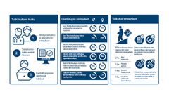 GeneRISK-tutkimuksen kulkua ja tuloksia havainnollistava infograafi. Kuva: GeneRISK-tutkimus, Helsingin yliopisto