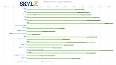 Rivitaloasuntojen kauppamäärä kesäkuu