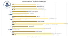 Omakotitaloissa tarjonnan määrä rajoittaa kaupan volyymia ja kysyntä keskittyy uudempiin taloihin.