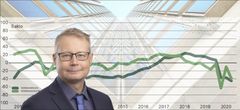 Helsingin seudun kauppakamarin johtajan Markku Lahtisen mukaan näkymät yrityksissä ovat odotetun synkät.