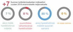 Suomen työllistämisaikeiden indikaattori