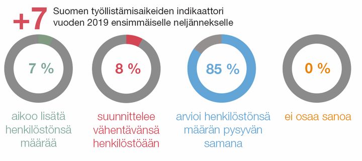 Suomen työllistämisaikeiden indikaattori