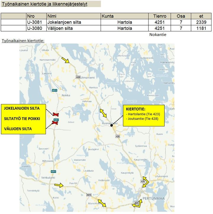 Karta, omväg medan arbetet pågår.