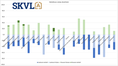 Halukkuus ostaa pääkaupunkiseudun alueella, Pirkanmaalla ja Keski-Suomessa vahvinta.