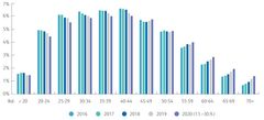 Vertailussa käytetty Suomen väestöä kuvaava luku perustuu Tilastokeskuksen julkaisuun vuodelta 2019.