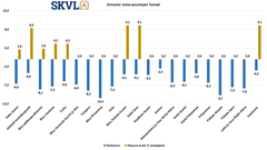 Loma-asuntojen kysyntä talvikaudella lähinnä Pohjois-Suomessa.