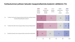 Kuva: EVAn Arvo- ja asennetutkimus