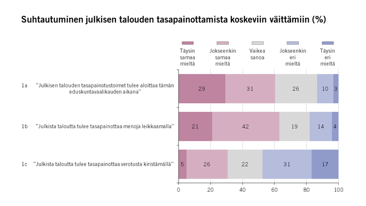 Kuva: EVAn Arvo- ja asennetutkimus