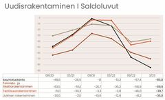 Uudisrakentaminen