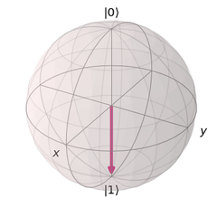 Kuvio: Kubittitila |1> kuvattuna Blochin pallolla
