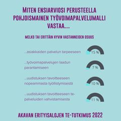 Graafi_TE-henkilöstön ensiarvioita pohjoismaisesta työvoimapalvelumallista.