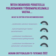 Graafi_TE-henkilöstön  ensiarvioita pohjoismaisesta työvoimapalvelumallista.