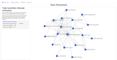 Tapio Rautavaaran verkoston havainnekuva. Solmuja eli verkostossa olevia henkilöitä klikkaamalla pääsee tarkastelemaan uuden valitun henkilön verkostoa. Verkoston laajuutta ja ulkoasua voi myös muokata. Kuva: Eero Hyvönen.