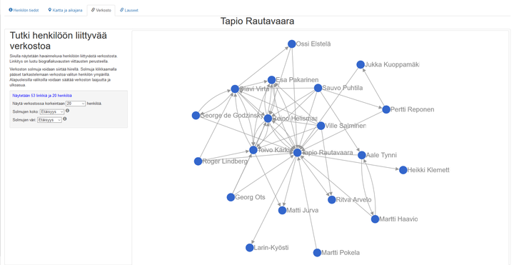 Tapio Rautavaaran verkoston havainnekuva. Solmuja eli verkostossa olevia henkilöitä klikkaamalla pääsee tarkastelemaan uuden valitun henkilön verkostoa. Verkoston laajuutta ja ulkoasua voi myös muokata. Kuva: Eero Hyvönen.