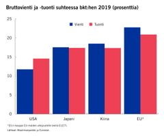 Kuva EVA Faktasta Me olemme Euroopan unioni.
