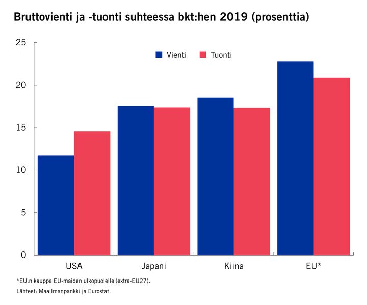 Kuva EVA Faktasta Me olemme Euroopan unioni.
