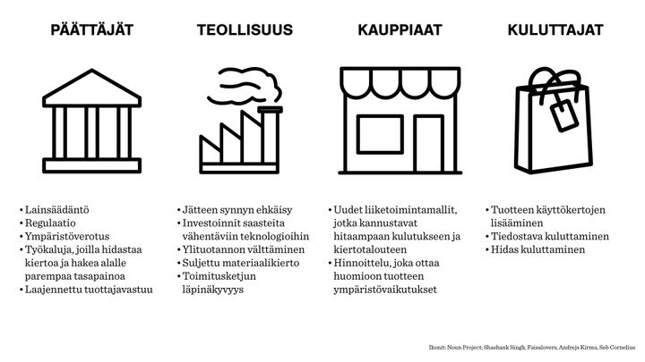 Hitaaseen muotiin siirtyminen vaatii muutoksia kaikilta ketjun toimijoilta. Kuva: Aalto-yliopisto