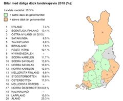 Figur 2. Bilar med dåliga däck landskapsvis