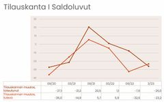 Tilauskanta