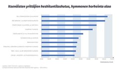 Itsenäisten yrittäjien keskituntihinnat top 10