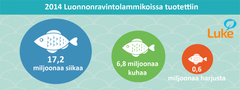 Vesiviljely