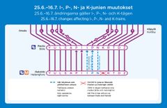 Helsingin ratapihan parannustyöt aiheuttavat ensimmäisessä vaiheessa poikkeuksia lähijunaliikenteeseen 25.6.-16.7.