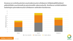 Pienimmän, suurimman ja keskiverron hiilijalanjäljen koostuminen