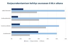 Korjausrakentaminen