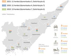 Tieliikenteessä menehtyneet kunnittain ja uhrit tienkäyttäjäryhmittäin 2019–2021* (Tilastokeskus).