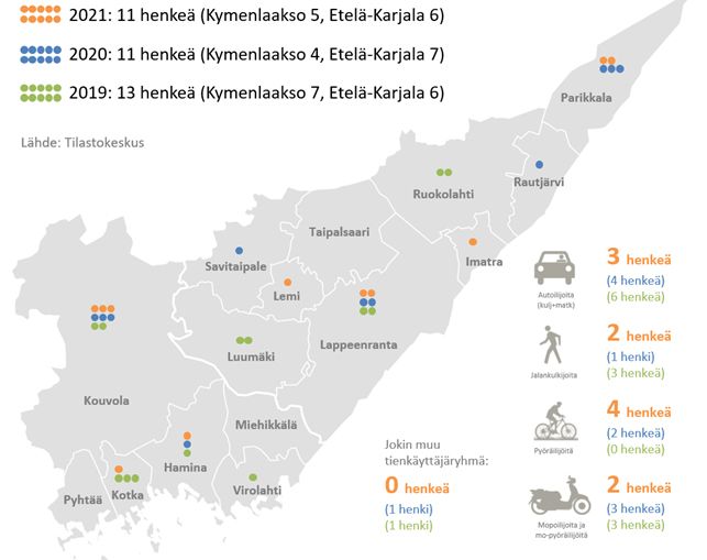 Tieliikenteessä menehtyneet kunnittain ja uhrit tienkäyttäjäryhmittäin 2019–2021* (Tilastokeskus).