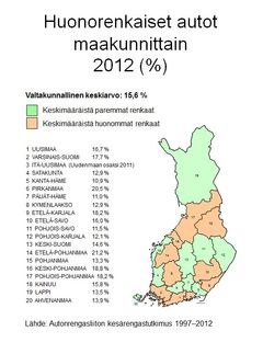 3. Huonorenkaiset autot maakunnittain 2012 (%)