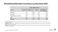 Taulukossa metsäkiinteistömarkkinoiden muutosprosentteja koko maassa sekä suuralueittain vuonna 2022. Lähteet Suomen Sijoitusmetsät Oy ja MML. 