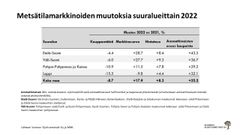 Taulukossa metsäkiinteistömarkkinoiden muutosprosentteja koko maassa sekä suuralueittain vuonna 2022. Lähteet Suomen Sijoitusmetsät Oy ja MML.